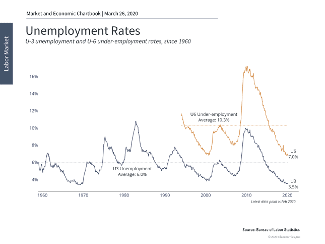 Humphreys-Group-unemployment-rate-chart