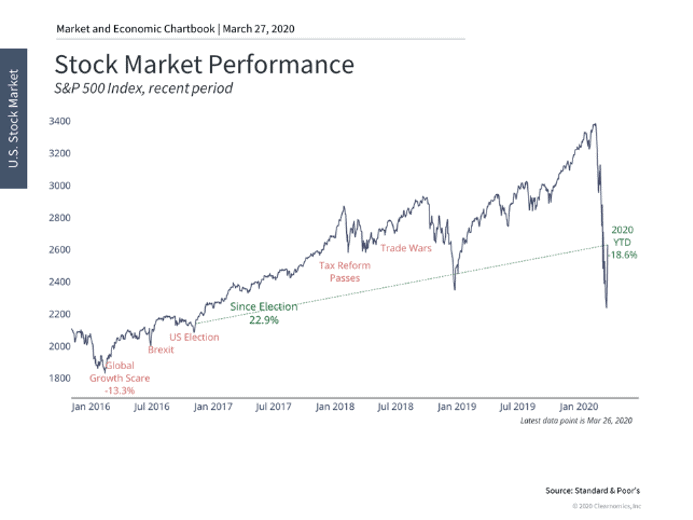 Humphreys-Group-stock-market-chart