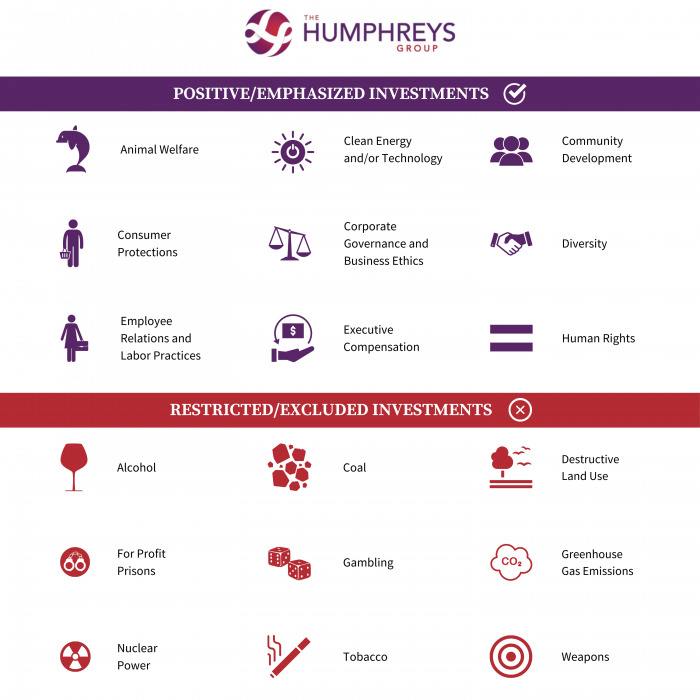 Humphreys Group ESG Investing